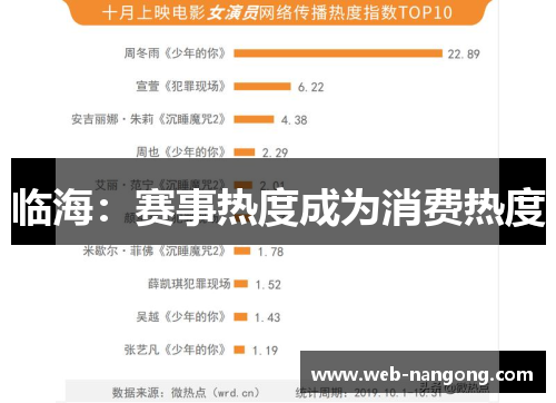 临海：赛事热度成为消费热度